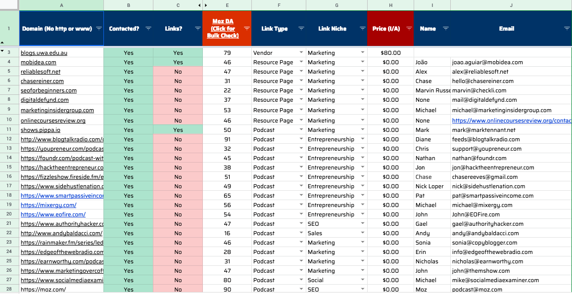 The Blueprint Training link outreach management