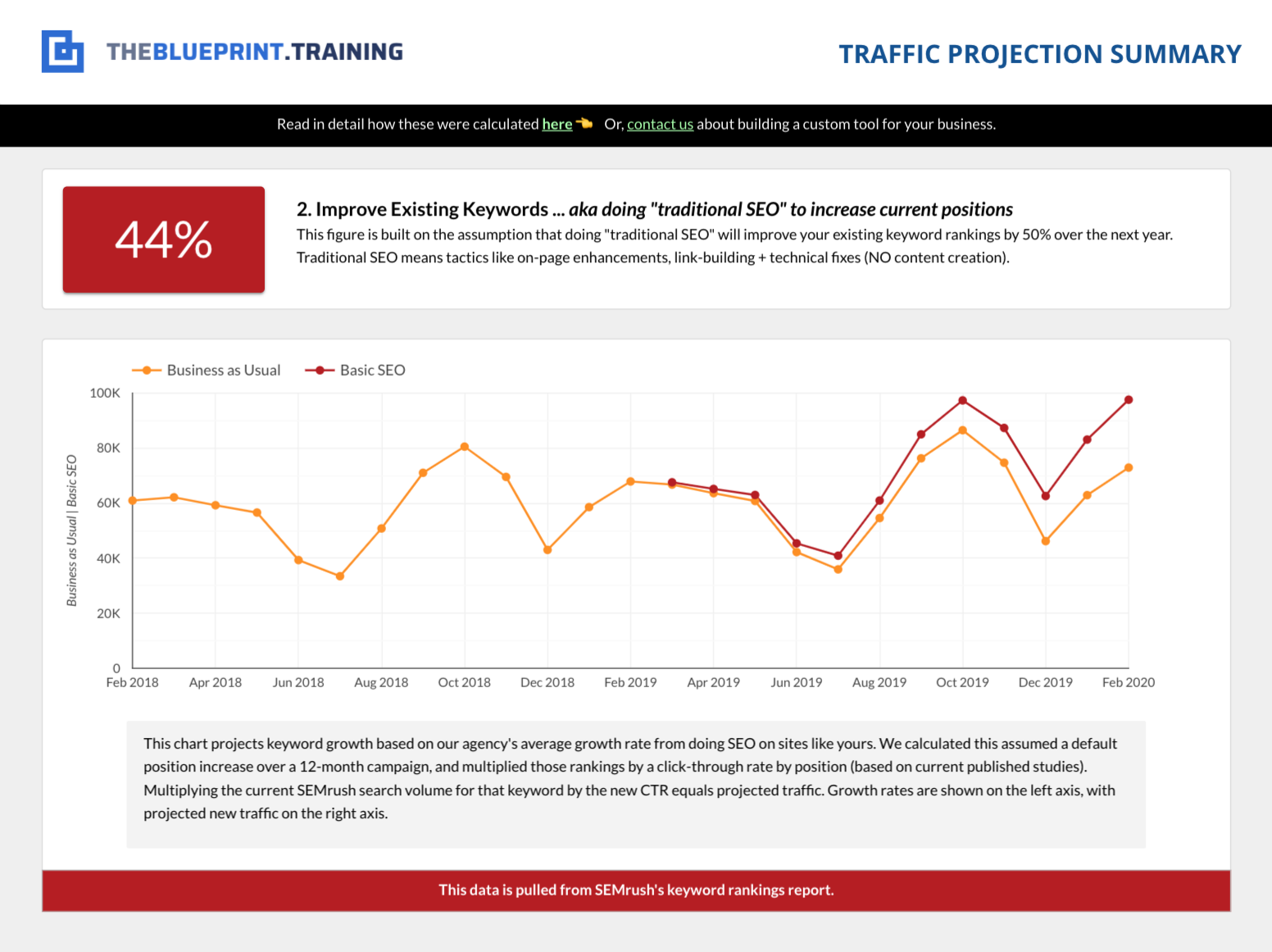 informe de proyección de tráfico página 4