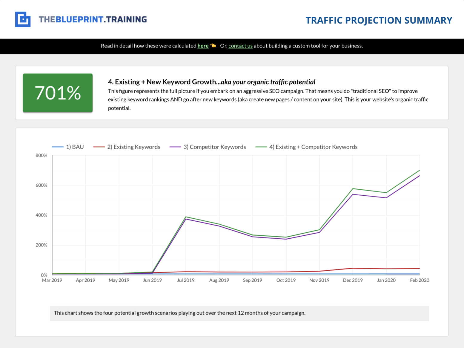 traffic projection report page 1