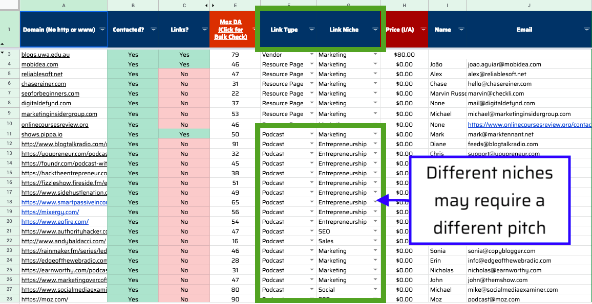 switch up your outreach pitches