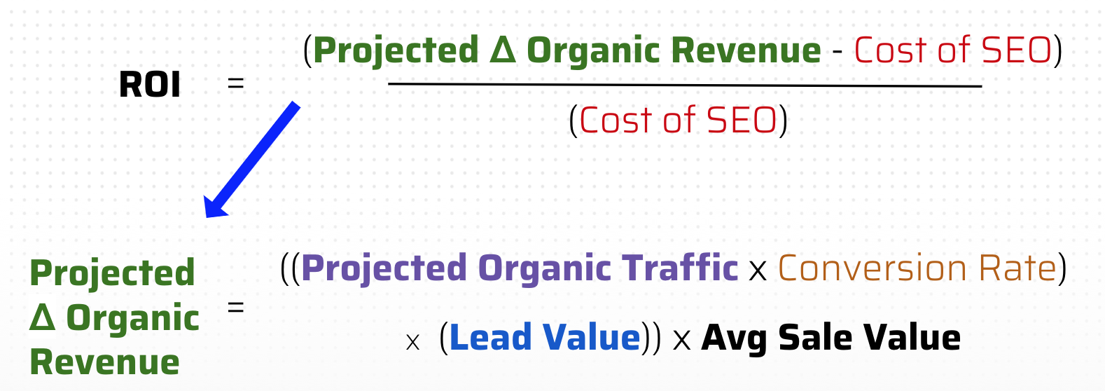 roi of seo for lead generation websites