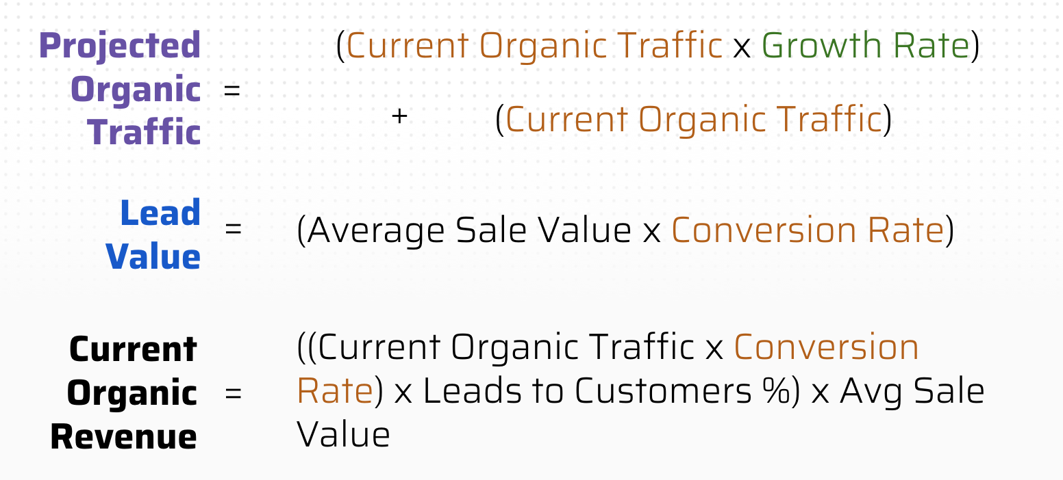 roi of seo for lead generation websites