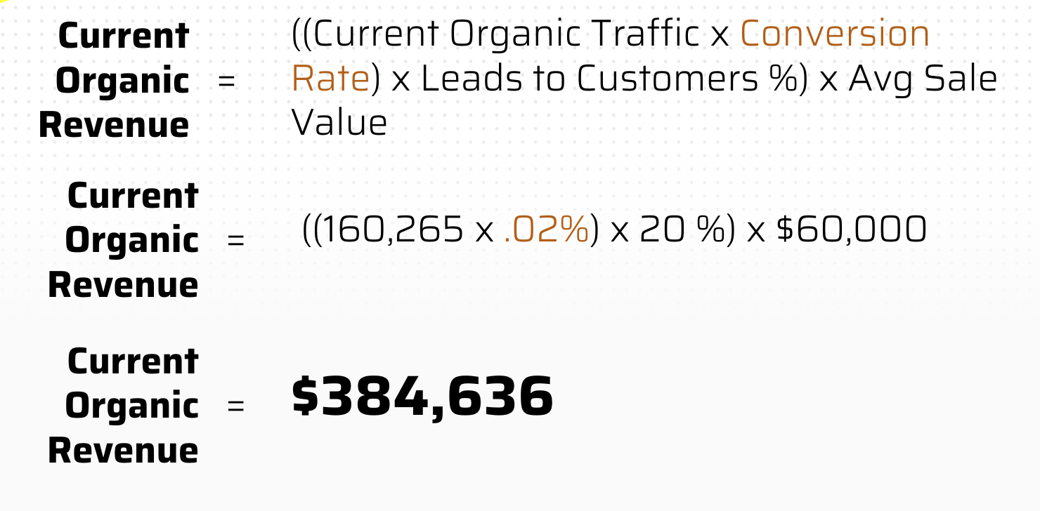 calculating roi of seo for lead generation websites