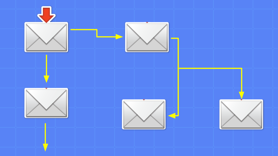 email sequences for webinars
