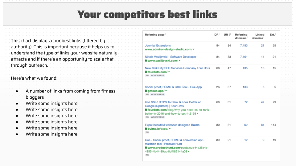 analyzing competitor links