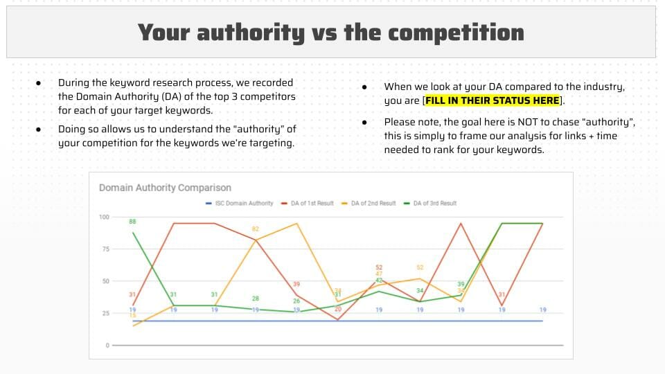 authority vs the competition