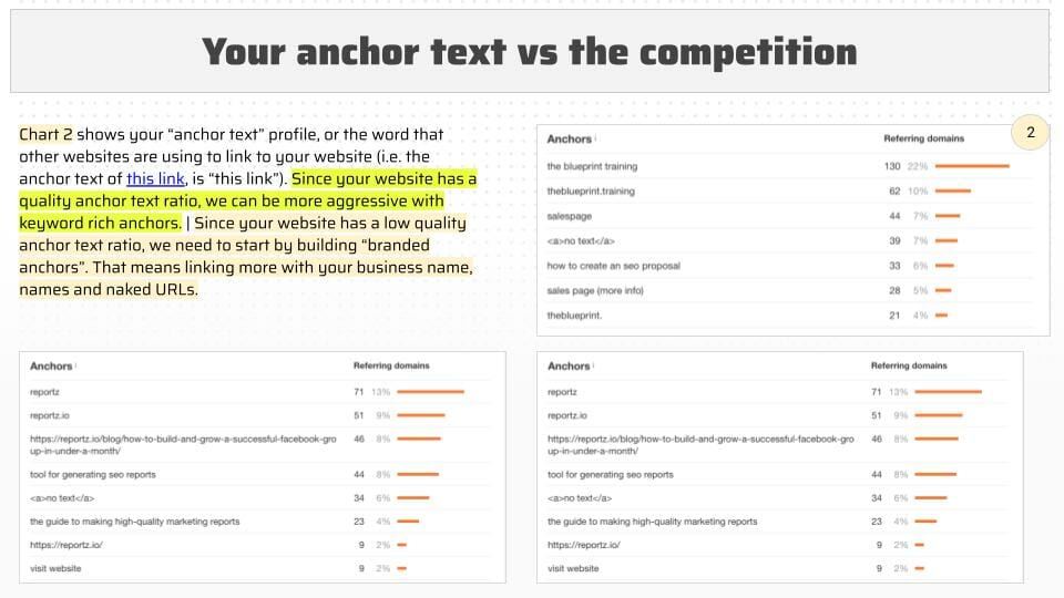comparing anchor text to competitors