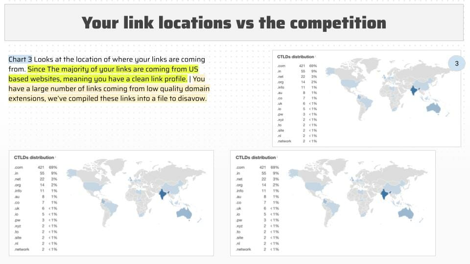 comparing links to competitors