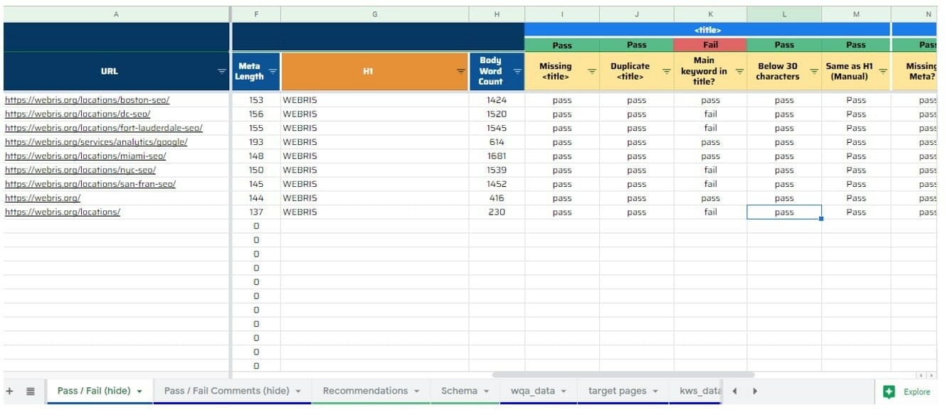 5 SEO Templates Every Agency Needs To Save Time and Deliver Results