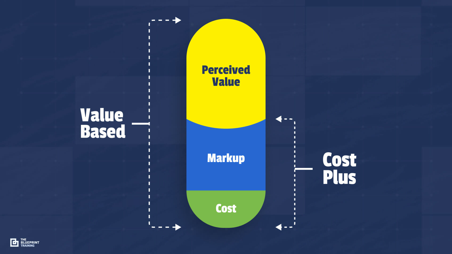 Value based pricing for agencies