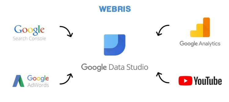 google-data-studio-seo-template