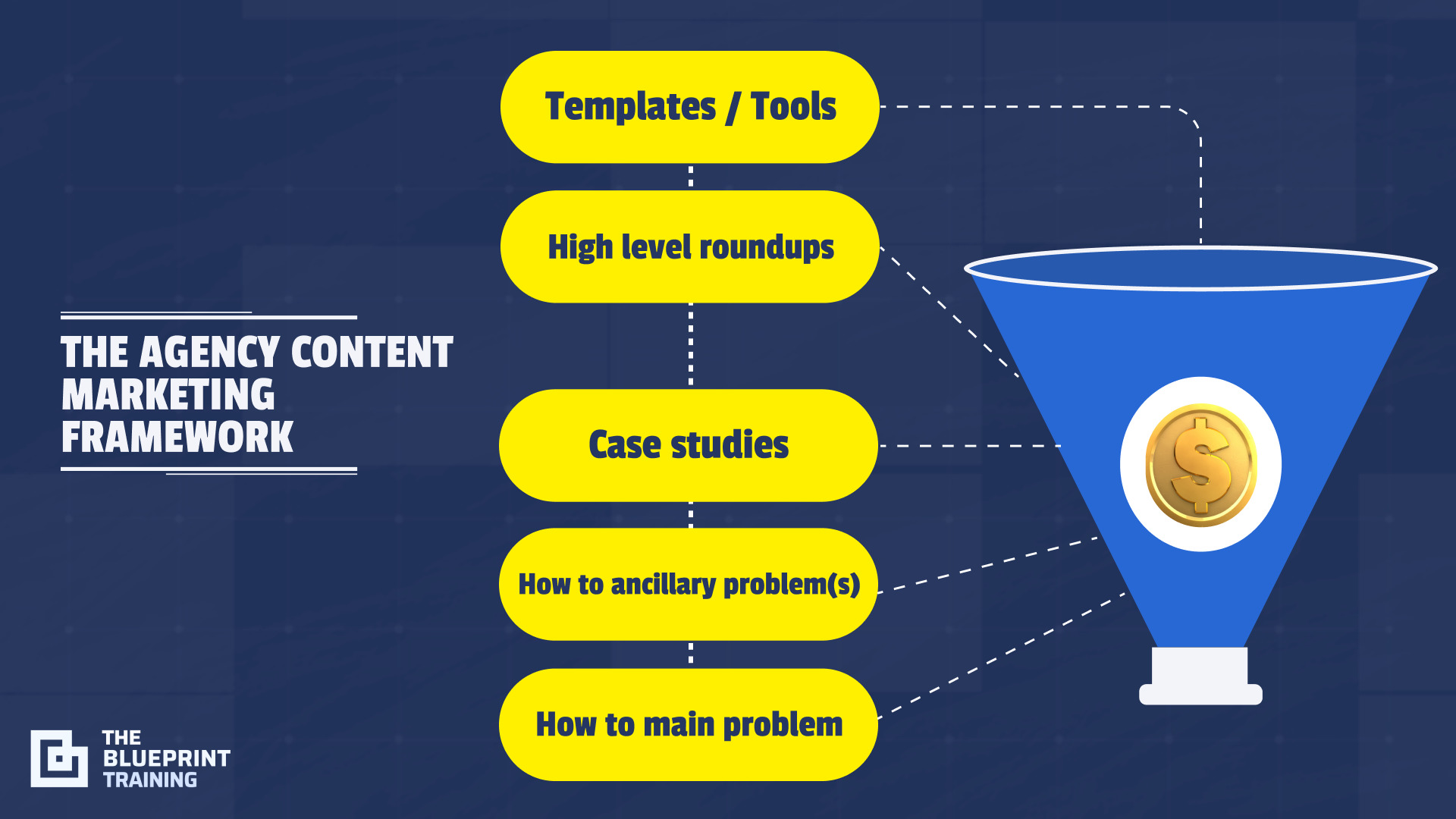 THE AGENCY CONTENT MARKETING FRAMEWORK