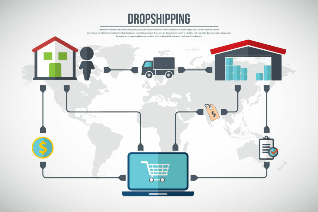 dropshipping-explained