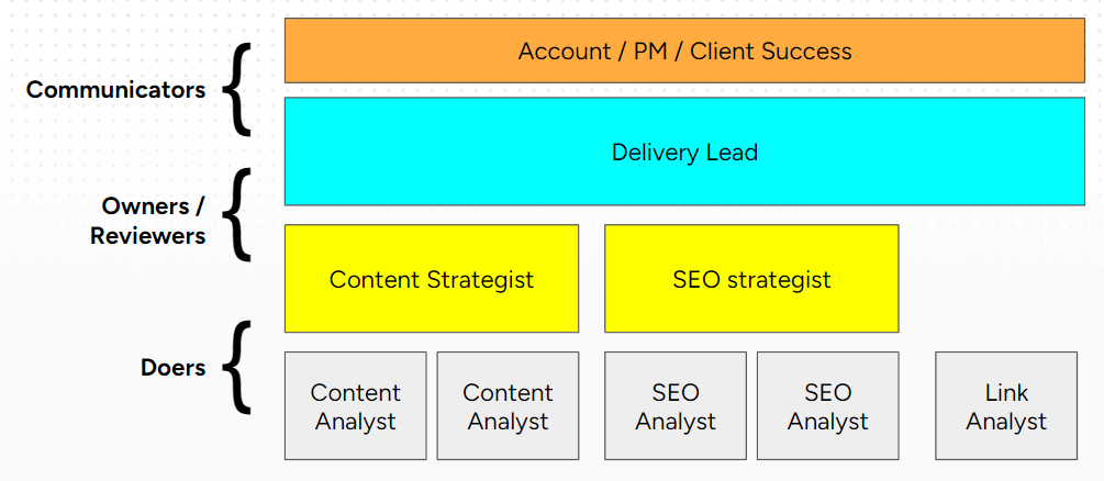 Account structure